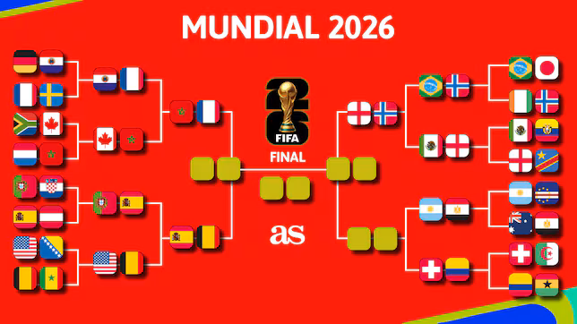 Los últimos partidos del Mundial 2026 se disputarán en estadios de Estados Unidos.